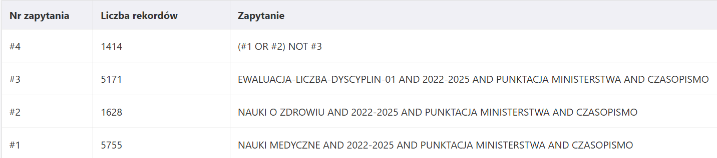 wykaz zapytań